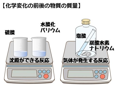 物質不滅|【3分で理解】質量保存の法則を具体例でわかりやす。